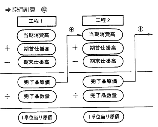 管理原価計算 原価計算とは～原価計算方式の違いと計算方法を事例で解説